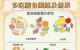 膳食纖維的好處