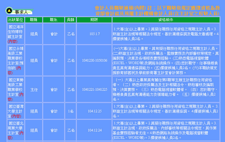 教育部會計處暨所屬職缺通報-事求人