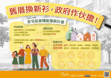 為改善老舊住宅居住品質並提升建築安全與機能，政府推動「老宅延壽機能復新計畫（114–116年）」，以「舊厝換新衫，政府作伙擔！」為核心理念，補助對象為屋齡30年以上的合法建築物，並以4至6層樓公寓及6層樓以下透天住宅為主；公共空間與室內修繕最高補助65%。修繕內容涵蓋公共空間（室外）如外牆整修、防漏水、管線更新及增設電梯，以及室內空間的扶手增設、防滑改善、消除高低差與防墜措施等，預計可直接改善約2萬至3萬戶、超過3,000棟建築物的居_大圖