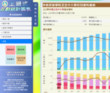 主題式互動統計圖表