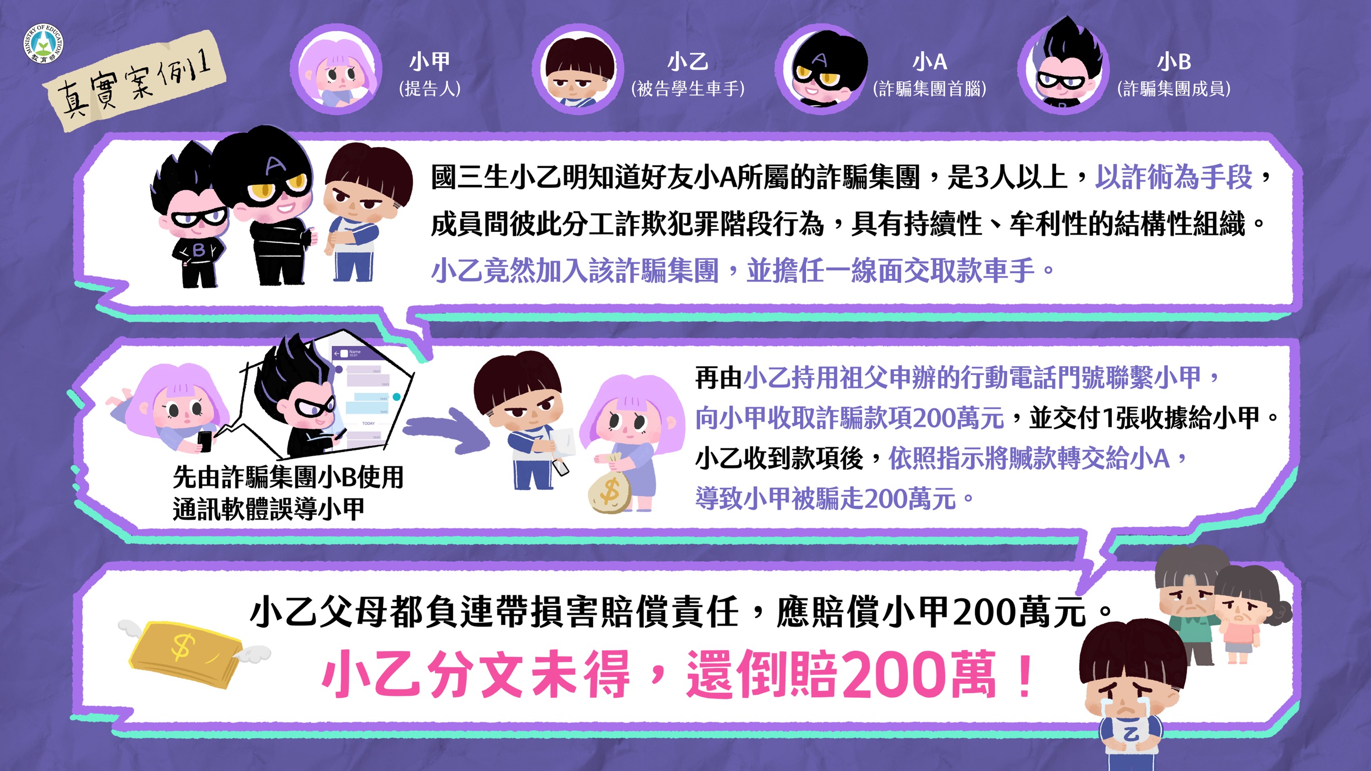詐騙車手下場超慘,千萬不要以身試法!」宣導懶人包