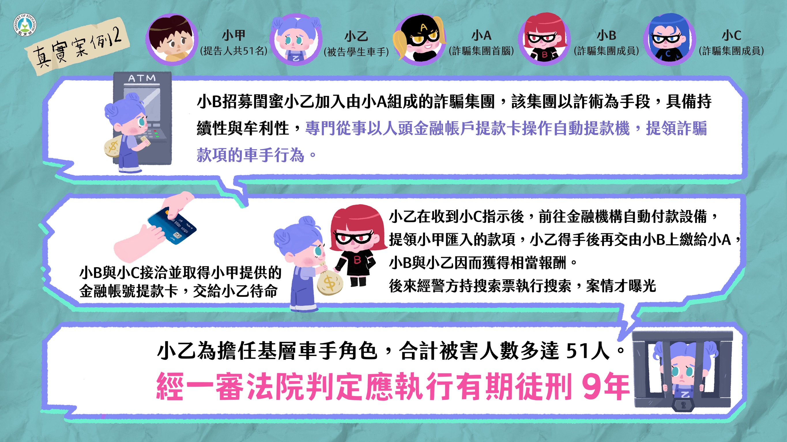 「詐騙車手下場超慘，千萬不要以身試法！」宣導懶人包