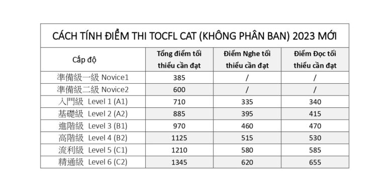 CACH-TINH-DIEM-THI-TOCFL-CAT_pages-to-jpg-0001-768x375_大圖